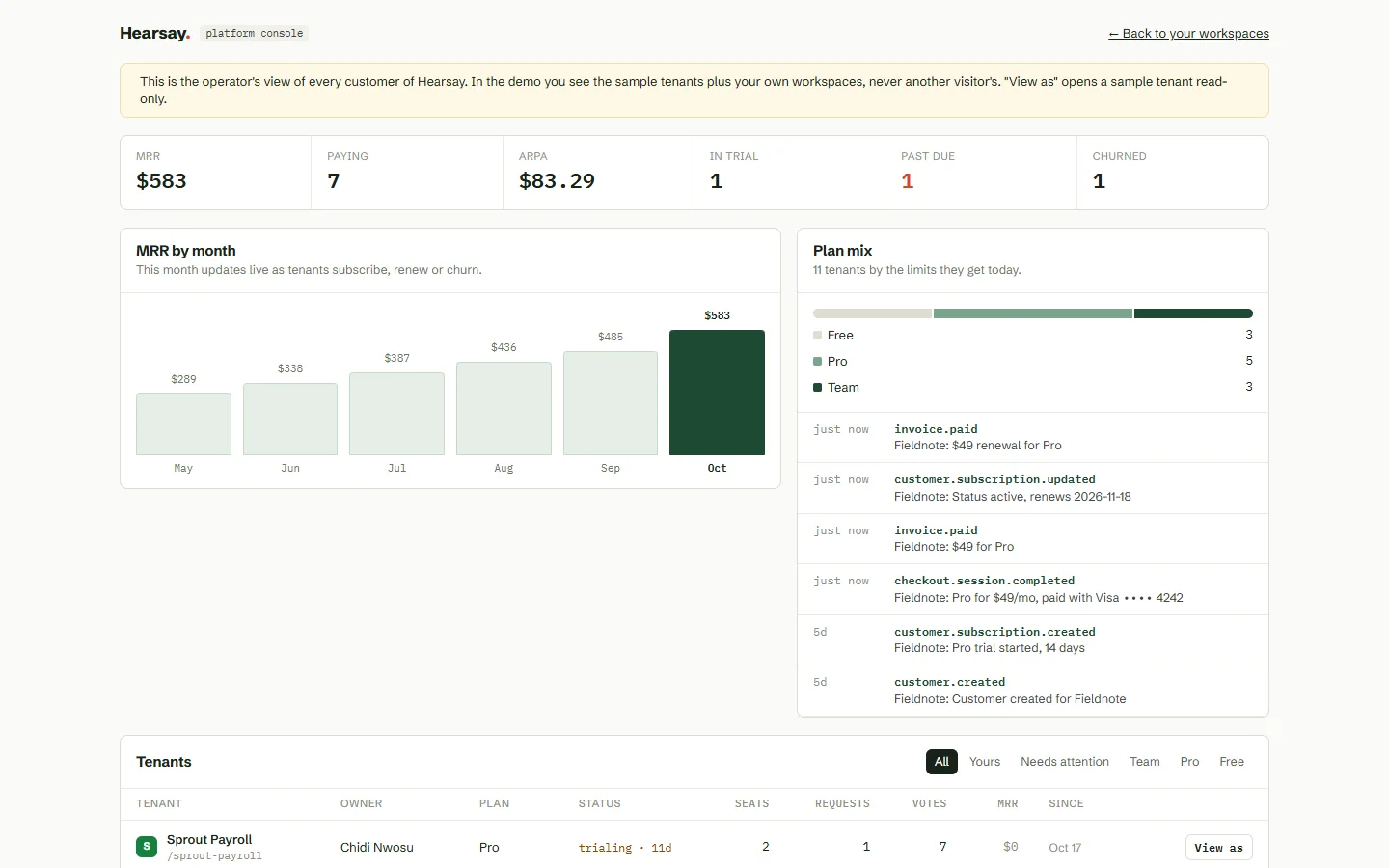 Hearsay platform console with MRR, paying tenants, ARPA, trials, past-due and churn, an MRR by month chart and the plan mix