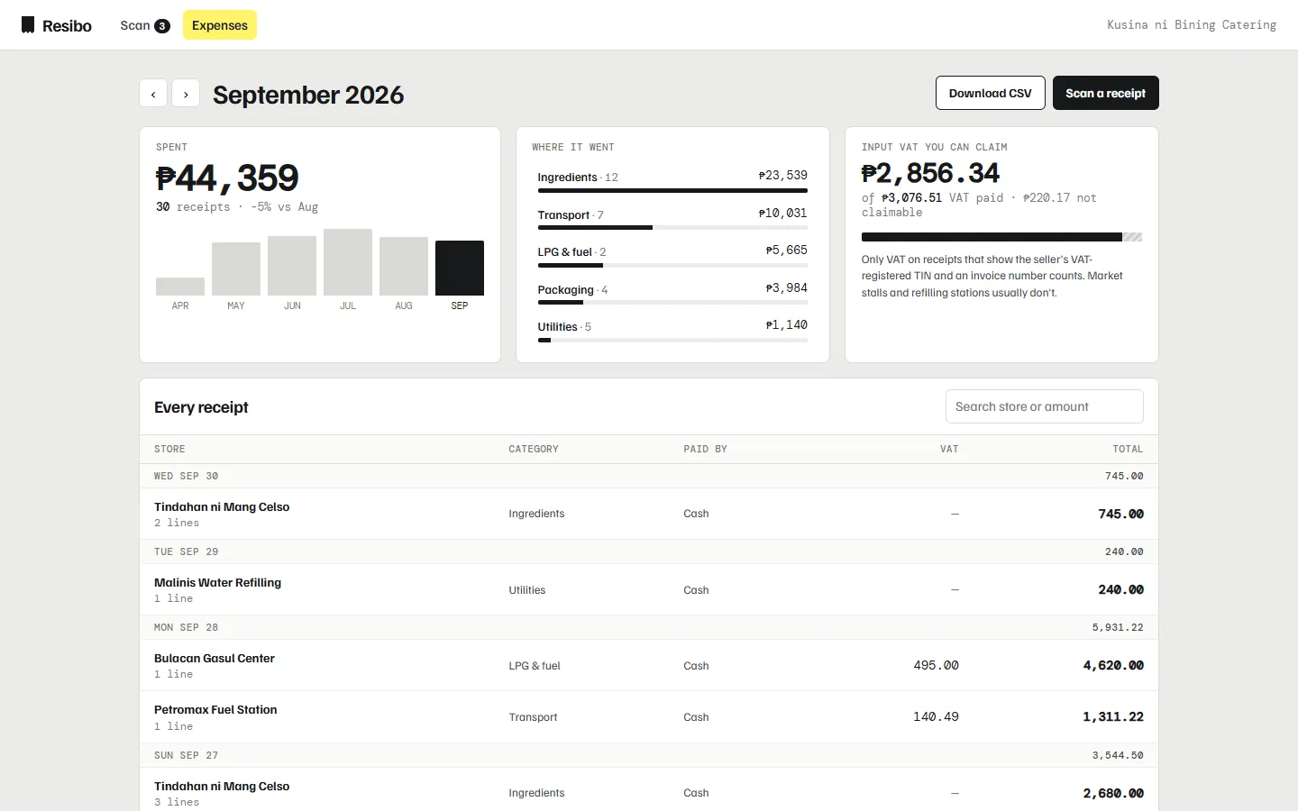 Resibo month view with September spending, six months of totals, spending by category, claimable input VAT and a list of receipts by day
